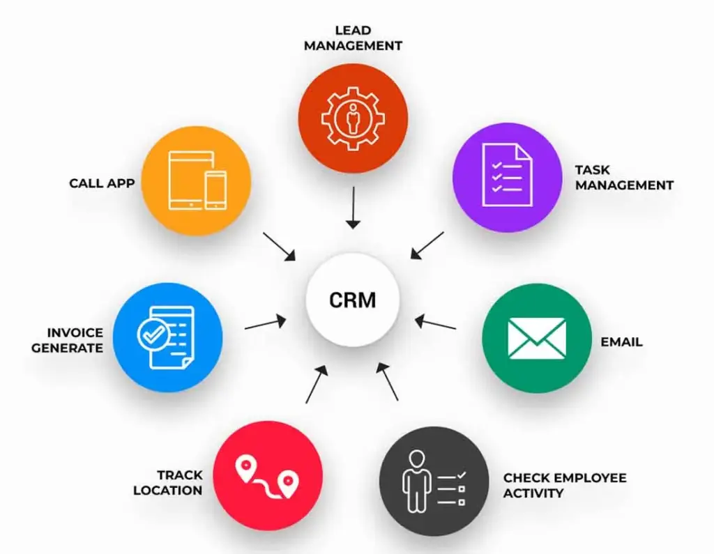 Crm school