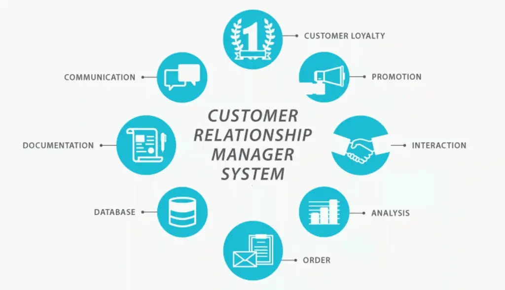 Internal Customer Relationship Management
