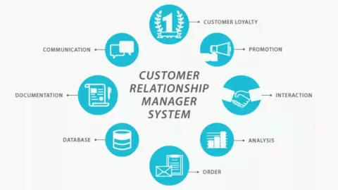 Internal Customer Relationship Management
