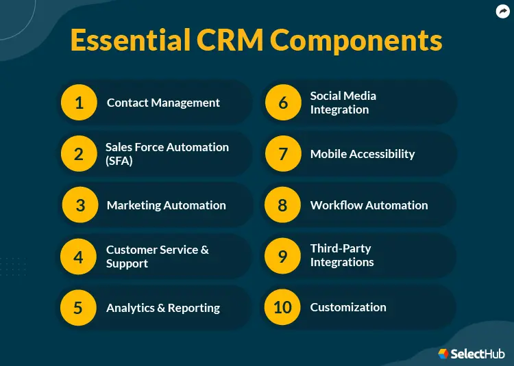 Key CRM Components - 2026 Comprehensive Guide