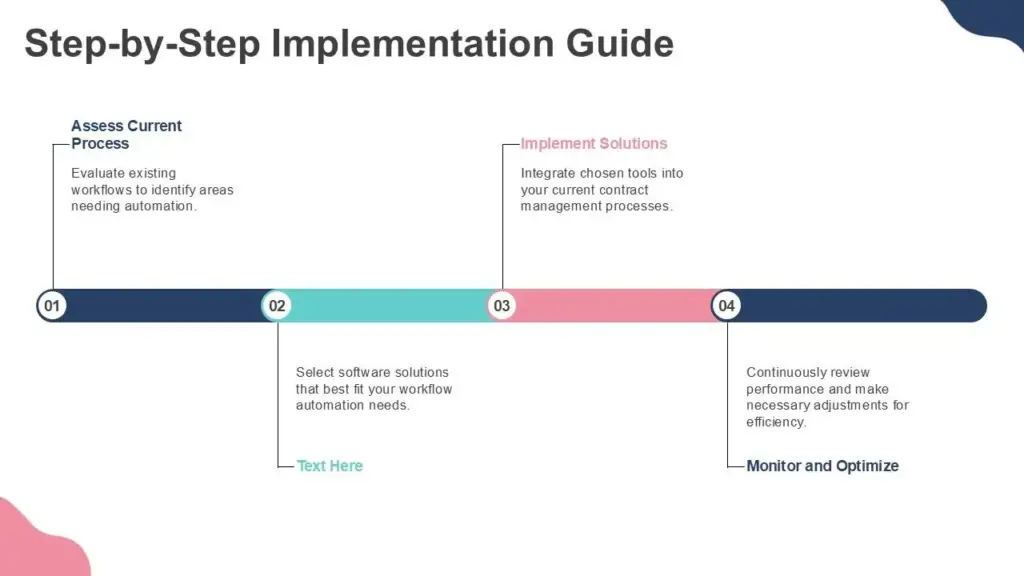 Step By Step Implementation Guide Contract Workflow PPT PowerPoint ST