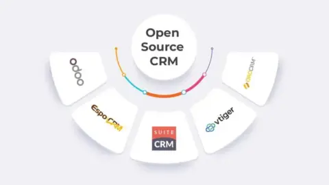 Top 5 Open Source CRM Software (2024)