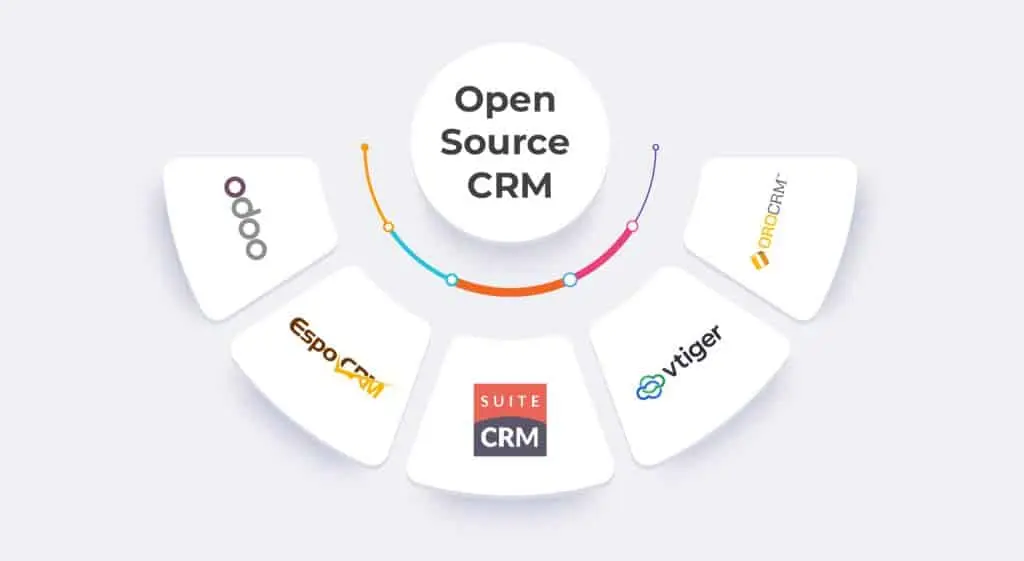 Top 5 Open Source CRM Software (2024)