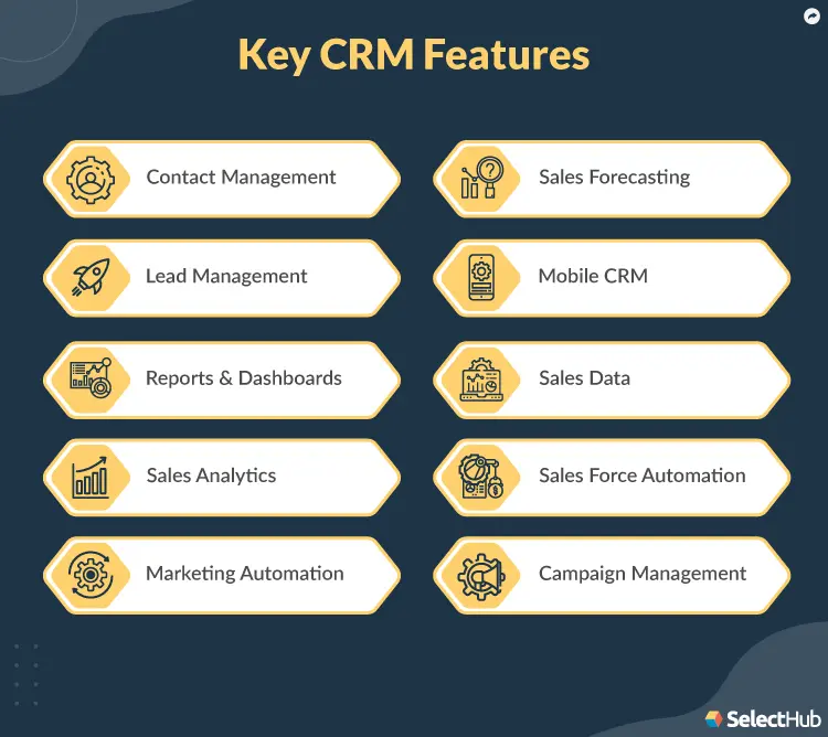 Top CRM Features 2024 | Functionality & Capabilities Checklist